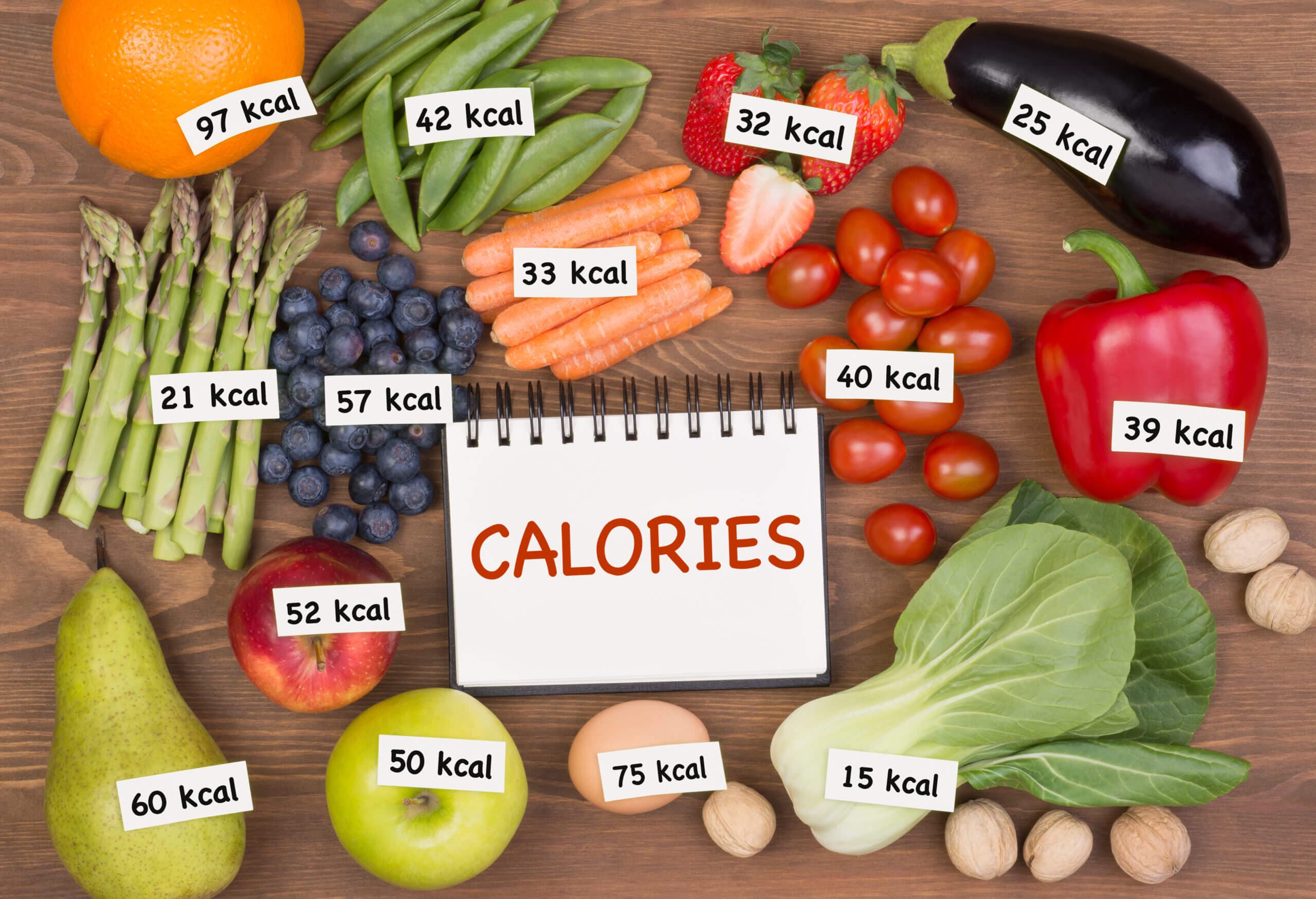 Creating a Calorie Deficit for Weight Loss