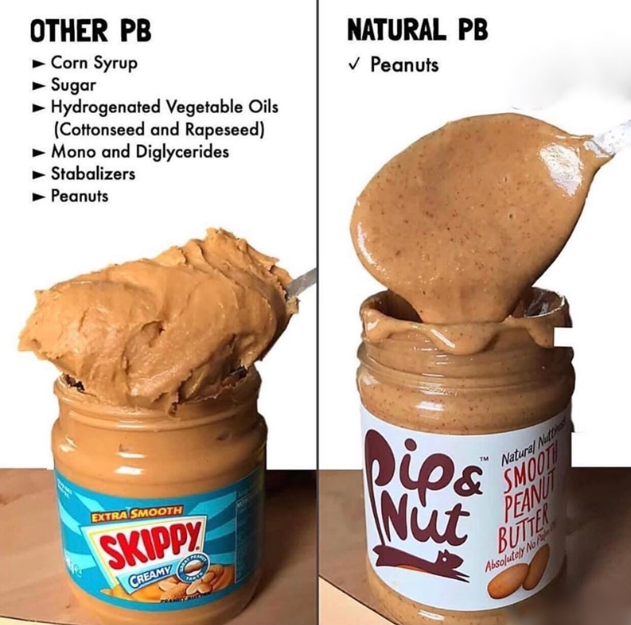 Wolf in Sheep’s Clothing — Unhealthy Food that Looks Healthy